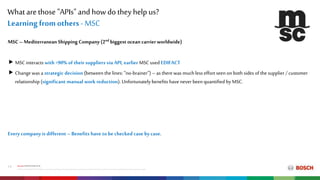 What are those "APIs" and how do they help us?
Internal|CP/PJ-DIA|2018-10-16
©RobertBoschGmbH2018.All rightsreserved,alsoregardinganydisposal,exploitation,reproduction,editing,distribution,aswell asintheeventof applicationsforindustrial propertyrights.
14
Learning from others -MSC
MSC– Mediterranean Shipping Company (2nd biggest ocean carrier worldwide)
 MSC interacts with >90% of their suppliers via API, earlier MSCused EDIFACT
 Changewas a strategic decision (between the lines: “no-brainer”) – as therewas muchless effort seen on both sides of thesupplier / customer
relationship (significant manual work reduction). Unfortunatelybenefits havenever been quantified by MSC.
Every company is different – Benefits have tobe checked case bycase.
 