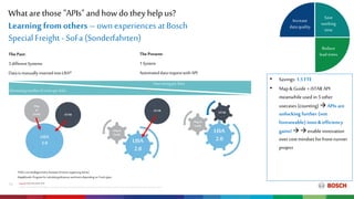 What are those "APIs" and how do they help us?
Internal|CP/PJ-DIA|2018-10-16
©RobertBoschGmbH2018.All rightsreserved,alsoregardinganydisposal,exploitation,reproduction,editing,distribution,aswell asintheeventof applicationsforindustrial propertyrights.
15
Learning from others – own experiences at Bosch
Special Freight - SoFa (Sonderfahrten)
Save
working
time
The Past:
3differentSystems
DataismanuallyinsertedintoLISA*
Increase
dataquality
Time savingper SoFa
Decreasingnumber of errorsperSoFa
iSTAR
Map
&
Guide
LISA
2.0
iSTAR
LISA
2.0
Map &
Guide
LISA
2.0
Map &
Guide
iSTAR
The Present:
1System
AutomateddatarequestwithAPI
Reduce
leadtimes
• Savings: 1.5 FTE
• Map& Guide +iSTAR API
meanwhile used in 5 other
usecases (counting) APIs are
unlocking further (not
foreseeable) inno& efficiency
gains!  enable innovation
over cost mindset forfront-runner
project
*LISA: Live Intelligent SoFa Assistant(Toolfororganizing SoFas)
Map&Guide: Program forcalculatingdistancesand timesdepending on Truck types
 
