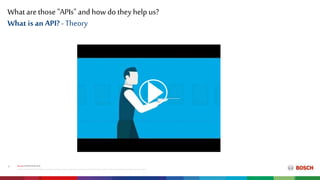 What are those "APIs" and how do they help us?
Internal|CP/PJ-DIA|2018-10-16
©RobertBoschGmbH2018.All rightsreserved,alsoregardinganydisposal,exploitation,reproduction,editing,distribution,aswell asintheeventof applicationsforindustrial propertyrights.
9
What is an API? - Theory
 