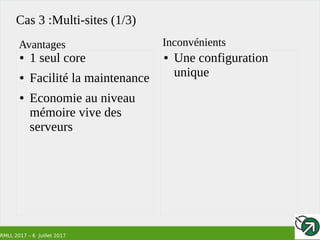 RMLL 2017 – 6 Juillet 2017
Cas 3 :Multi-sites (1/3)
● 1 seul core
● Facilité la maintenance
● Economie au niveau
mémoire vive des
serveurs
● Une configuration
unique
Avantages Inconvénients
 