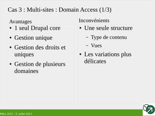 RMLL 2017 – 6 Juillet 2017
Cas 3 : Multi-sites : Domain Access (1/3)
● 1 seul Drupal core
● Gestion unique
● Gestion des droits et
uniques
● Gestion de plusieurs
domaines
● Une seule structure
– Type de contenu
– Vues
● Les variations plus
délicates
Avantages Inconvénients
 