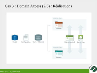 RMLL 2017 – 6 Juillet 2017
Cas 3 : Domain Access (2/3) : Réalisations
 