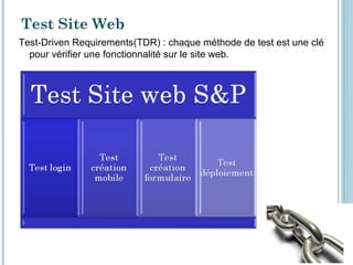 Test Site Web
Test-Driven Requirements(TDR) : chaque méthode de test est une clé
  pour vérifier une fonctionnalité sur le site web.
 
