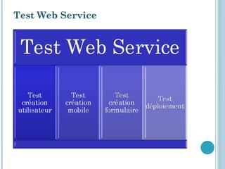 Test Web Service
 