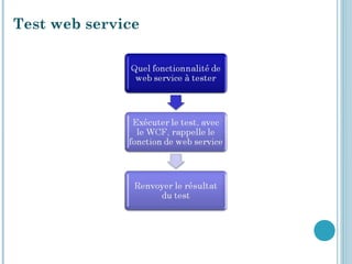 Test web service
 