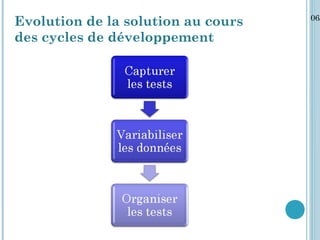 06/
Evolution de la solution au cours
des cycles de développement
 