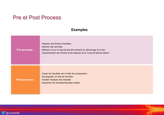 @crochefolle
Préparer des fichiers d’entrées
Générer des données
Nettoyer ce qui ne devrait pas être présent au démarrage d’un test
Copier/extraire des fichiers et les déposer là où l’outil de test les attend
…
Pre-process :
Copier les résultats vers l’outils de comparaison
Sauvegarder un état de données
Faciliter l’analyse des résultats
Supprimer les données/résultats inutiles
…
Post-process :
Exemples
Pre et Post Process
 