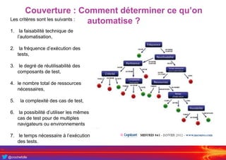 @crochefolle
Couverture : Comment déterminer ce qu’on
automatise ?Les critères sont les suivants :
1. la faisabilité technique de
l’automatisation,
2. la fréquence d’exécution des
tests,
3. le degré de réutilisabilité des
composants de test,
4. le nombre total de ressources
nécessaires,
5. la complexité des cas de test,
6. la possibilité d’utiliser les mêmes
cas de test pour de multiples
navigateurs ou environnements
7. le temps nécessaire à l’exécution
des tests.
©
 