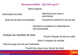 @crochefolle
Responsabilité : Qui fait quoi?
Sélectionne les tests à
automatiser
Automatise les tests
Exécute les tests automatisés
Analyse les résultats de tests
Aide à l’analyse de résultat
Maintient et améliore le référentiel de
test automatisé
Créé les bugs trouvés par l’automate
Fournit les moyen pour lancer les tests
Fournit l’équipe de test en outils
Conçoit les scénarii et cas de test
Test le logiciel
 