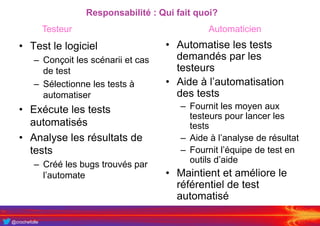 @crochefolle
Responsabilité : Qui fait quoi?
• Test le logiciel
– Conçoit les scénarii et cas
de test
– Sélectionne les tests à
automatiser
• Exécute les tests
automatisés
• Analyse les résultats de
tests
– Créé les bugs trouvés par
l’automate
• Automatise les tests
demandés par les
testeurs
• Aide à l’automatisation
des tests
– Fournit les moyen aux
testeurs pour lancer les
tests
– Aide à l’analyse de résultat
– Fournit l’équipe de test en
outils d’aide
• Maintient et améliore le
référentiel de test
automatisé
Testeur Automaticien
 