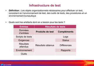 @crochefolle
Infrastructure de test
• Définition : Les objets organisationnels nécessaires pour effectuer un test,
consistant en l’environnement de test, des outils de tests, des procédures et un
environnement bureautique
• Quels sont les artefacts dont on a besoin pour les tests ?
Entrées Résultats de tests
Données
d’entrées
Produits de test Compléments
Scripts de tests
Résultats obtenus
Logs
Exigences Status
Résultats
attendus
Différences
Environnement Rapports
Outils
 