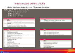 @crochefolle
Infrastructure de test : outils
• Quels sont les critères de choix ? Exemple du mobile
 