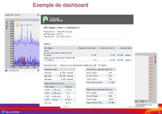 @crochefolle
Exemple de dashboard
15
 