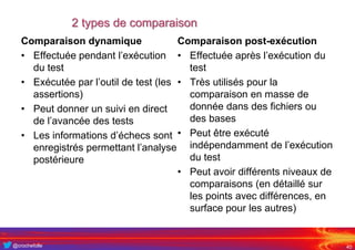 @crochefolle
2 types de comparaison
40
Comparaison dynamique
• Effectuée pendant l’exécution
du test
• Exécutée par l’outil de test (les
assertions)
• Peut donner un suivi en direct
de l’avancée des tests
• Les informations d’échecs sont
enregistrés permettant l’analyse
postérieure
Comparaison post-exécution
• Effectuée après l’exécution du
test
• Très utilisés pour la
comparaison en masse de
donnée dans des fichiers ou
des bases
• Peut être exécuté
indépendamment de l’exécution
du test
• Peut avoir différents niveaux de
comparaisons (en détaillé sur
les points avec différences, en
surface pour les autres)
 