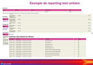 @crochefolle
Exemple de reporting test unitaire
 