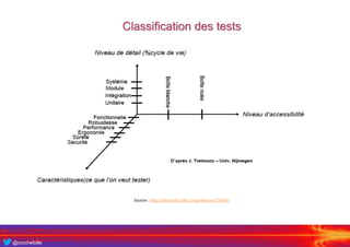 @crochefolle
Source : http://dept-info.labri.u-bordeaux.fr/~felix/
Classification des tests
 