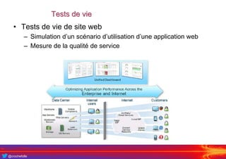 @crochefolle
Tests de vie
• Tests de vie de site web
– Simulation d’un scénario d’utilisation d’une application web
– Mesu...