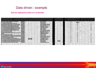 @crochefolle
Data driven : exemple
26
Test de régression basé sur la donnée
 