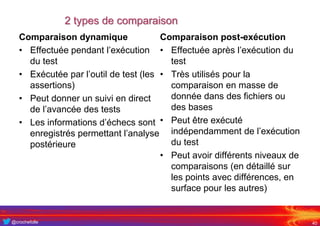 @crochefolle
2 types de comparaison
40
Comparaison dynamique
• Effectuée pendant l’exécution
du test
• Exécutée par l’outi...