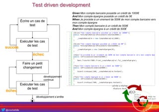 @crochefolle
Test driven development
Écrire un cas de
test
Exécuter les cas
de test
Faire un petit
changement
Exécuter les...