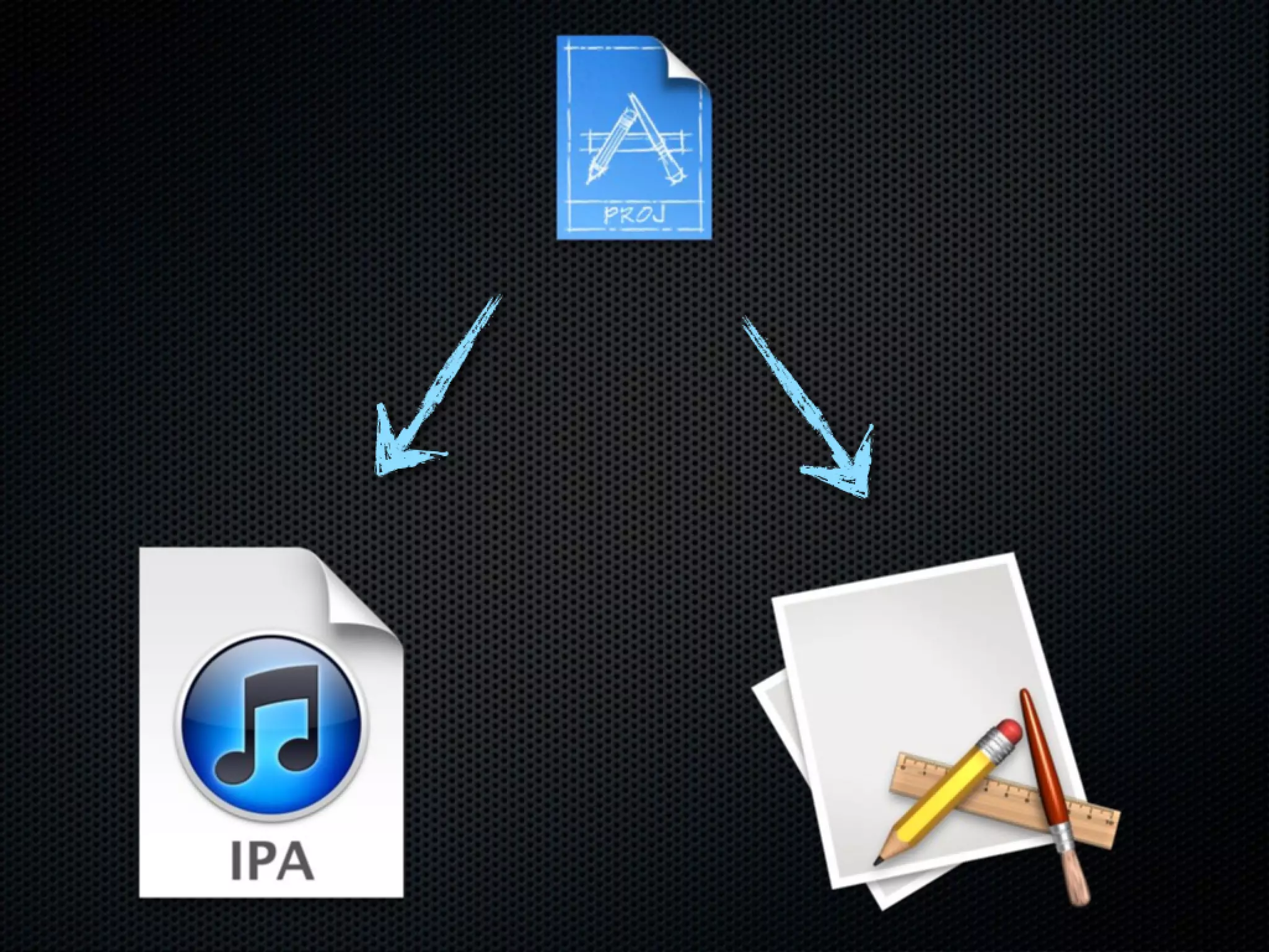 Automatisation shipping process