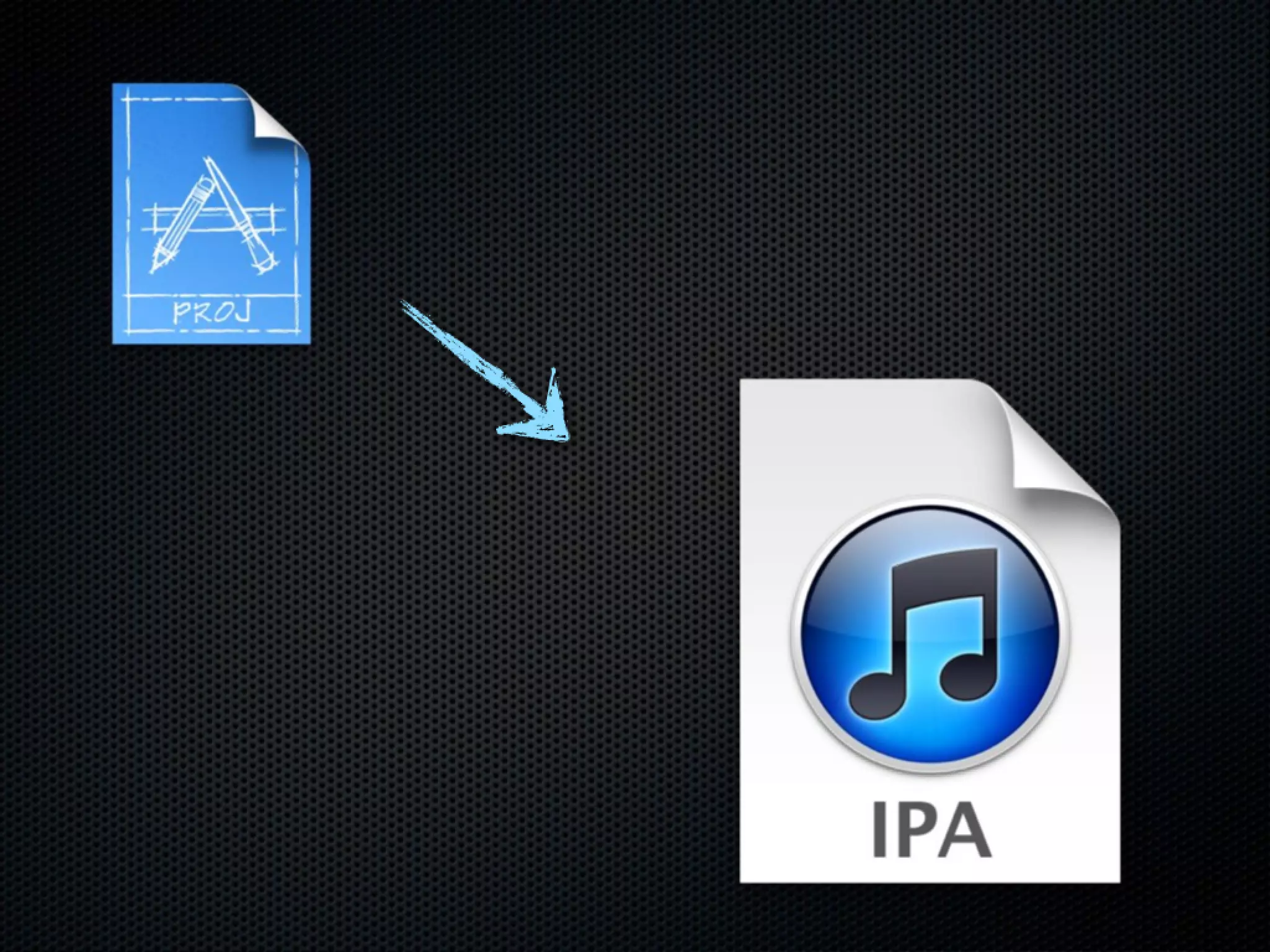 Automatisation shipping process