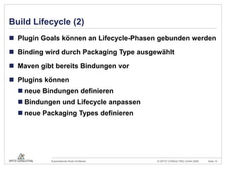 Build Lifecycle (2)Plugin Goals können an Lifecycle-Phasen gebunden werdenBinding wird durch Packaging Type ausgewähltMaven gibt bereits Bindungen vorPlugins könnenneue Bindungen definierenBindungen und Lifecycle anpassenneue PackagingTypes definieren