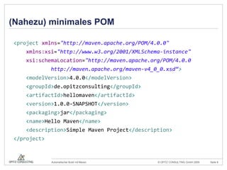 (Nahezu) minimales POM<project xmlns="http://maven.apache.org/POM/4.0.0"xmlns:xsi="http://www.w3.org/2001/XMLSchema-instance"xsi:schemaLocation="http://maven.apache.org/POM/4.0.0            http://maven.apache.org/maven-v4_0_0.xsd“><modelVersion>4.0.0</modelVersion><groupId>de.opitzconsulting</groupId><artifactId>hellomaven</artifactId><version>1.0.0-SNAPSHOT</version><packaging>jar</packaging><name>Hello Maven</name><description>Simple Maven Project</description></project>