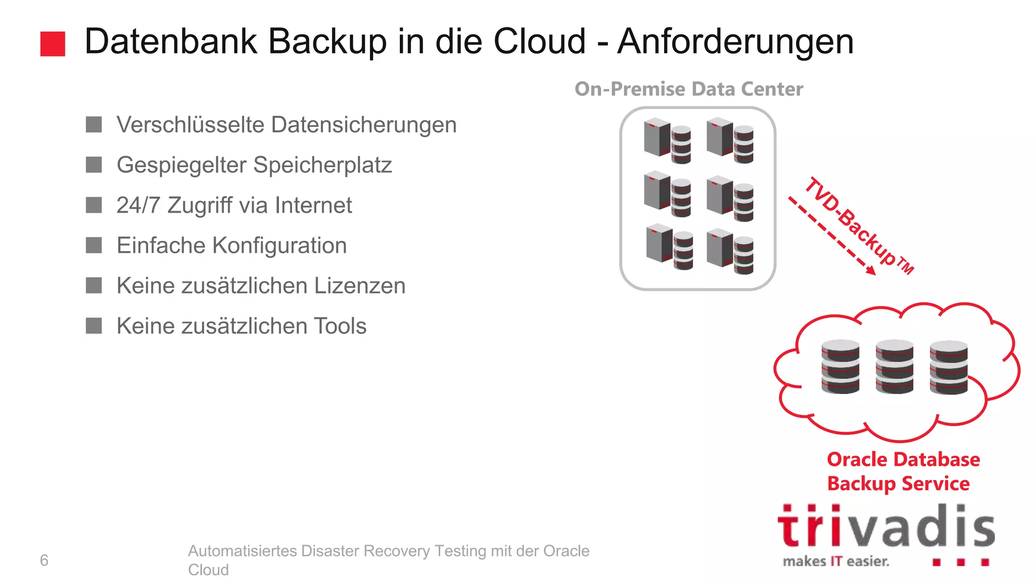 Datenbank Backup in die Cloud - Anforderungen
Automatisiertes Disaster Recovery Testing mit der Oracle
Cloud
Verschlüsselte Datensicherungen
Gespiegelter Speicherplatz
24/7 Zugriff via Internet
Einfache Konfiguration
Keine zusätzlichen Lizenzen
Keine zusätzlichen Tools
On-Premise Data Center
Oracle Database
Backup Service
6
 
