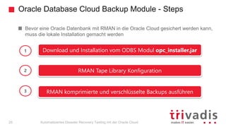 Oracle Database Cloud Backup Module - Steps
Automatisiertes Disaster Recovery Testing mit der Oracle Cloud
Bevor eine Oracle Datenbank mit RMAN in die Oracle Cloud gesichert werden kann,
muss die lokale Installation gemacht werden
Download und Installation vom ODBS Modul opc_installer.jar
RMAN Tape Library Konfiguration
RMAN komprimierte und verschlüsselte Backups ausführen
1
2
3
20
 