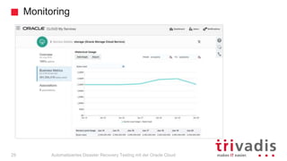 Monitoring
Automatisiertes Disaster Recovery Testing mit der Oracle Cloud29
 