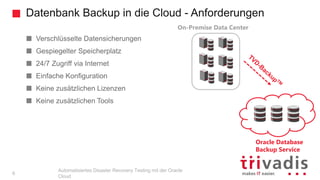 Datenbank Backup in die Cloud - Anforderungen
Automatisiertes Disaster Recovery Testing mit der Oracle
Cloud
Verschlüsselte Datensicherungen
Gespiegelter Speicherplatz
24/7 Zugriff via Internet
Einfache Konfiguration
Keine zusätzlichen Lizenzen
Keine zusätzlichen Tools
On-Premise Data Center
Oracle Database
Backup Service
6
 