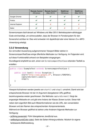 Remote Control   Remote Control   WebDriver       WebDriver
                             (Windows)        (Mac OS X)     (Windows)       (Mac OS X)

 Google Chrome                    ✔                   ✔         ✔                ✔

 Firefox                          ✔                   ✔         ✔                ✔

 Internet Explorer                ✔                   ✗         ✔                ✗

 Safari                           ✔                   ✔          ✗               ✗

Screencompare läuft derzeit auf Windows und Mac OS X. Betriebssystem-abhängiger
Code wird benötigt, um sicherzustellen, dass der Browser im Fenstersystem für den
Screenshot sichtbar ist. Dies wird entweder mit AppleScript oder einer kleinen C++-MFC-
Anwendung erledigt.

3.3.2 Verwendung
Zur sinnvollen Auswertung aufgenommener Viewport-Bilder stehen in
ScreencompareTestCase einige öffentliche Methoden zur Verfügung. Im Folgenden wird
auf diese Funktionalität anhand von Beispielen eingegangen.
Grundlegend empﬁehlt es sich, einen von ScreencompareTestCase erbenden Testfall zu
erstellen:

 public class ExampleTest extends ScreencompareTestCase {

 !        public   void test() throws Exception {
 !        !        start("http://www.google.ch", Browser.FIREFOX);
 !        !        captureScreen().save();
 !        !        stop();
 !        }

 }

Viewport-Aufnahmen werden jeweils von start() und stop() umrahmt. Damit wird der
entsprechende Browser mit der im Argument übergebenen URL geöffnet,
beziehungsweise wieder geschlossen. Die Methode captureScreen() fängt die
angezeigte Webseite ein und gibt eine Instanz der Klasse Screen zurück. Diese hält
neben dem eigentlich Bild auch Metainformationen wie die URL, den verwendeten
Browser und den Namen des entsprechenden Komponententests.
Während ein Browser geöffnet ist stehen unter Anderem folgende Methoden zur
Verfügung:
• js(String javascript): Führt übergebenes JavaScript aus.
• setBackground(Color color): Setzt die Seiten-Hintergrundfarbe. Nützlich für eigene
 farbbasierte Bildfreistellung.
                                             - 37 -
 