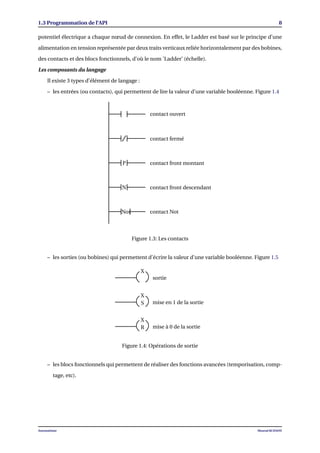 1.3 Programmation de l’API 8
potentiel électrique a chaque nœud de connexion. En effet, le Ladder est basé sur le principe d’une
alimentation en tension représentée par deux traits verticaux reliée horizontalement par des bobines,
des contacts et des blocs fonctionnels, d’où le nom ’Ladder’ (échelle).
Les composants du langage
Il existe 3 types d’élément de langage :
– les entrées (ou contacts), qui permettent de lire la valeur d’une variable booléenne. Figure 1.4
contact ouvert
contact fermé
contact front montantP
contact front descendantN
contact NotNot
Figure 1.3: Les contacts
– les sorties (ou bobines) qui permettent d’écrire la valeur d’une variable booléenne. Figure 1.5
sortie
X
mise en 1 de la sortie
X
S
mise à 0 de la sortie
X
R
Figure 1.4: Opérations de sortie
– les blocs fonctionnels qui permettent de réaliser des fonctions avancées (temporisation, comp-
tage, etc).
Automatisme Mourad KCHAOU
 