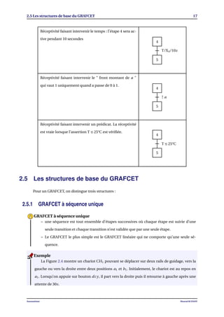 2.5 Les structures de base du GRAFCET 17
Réceptivité faisant intervenir le temps : l’étape 4 sera ac-
tive pendant 10 secondes
4
T/X4/10s
5
Réceptivité faisant intervenir le " front montant de a "
qui vaut 1 uniquement quand a passe de 0 à 1.
4
↑ a
5
Réceptivité faisant intervenir un prédicat. La réceptivité
est vraie lorsque l’assertion T ≤ 25°C est vériﬁée.
4
T ≤ 25°C
5
2.5 Les structures de base du GRAFCET
Pour un GRAFCET, on distingue trois structures :
2.5.1 GRAFCET à séquence unique
– une séquence est tout ensemble d’étapes successives où chaque étape est suivie d’une
seule transition et chaque transition n’est validée que par une seule étape.
– Le GRAFCET le plus simple est le GRAFCET linéaire qui ne comporte qu’une seule sé-
quence.
GRAFCET à séquence unique
La Figure 2.4 montre un chariot CH1 pouvant se déplacer sur deux rails de guidage, vers la
gauche ou vers la droite entre deux positions a1 et b1. Initialement, le chariot est au repos en
a1. Lorsqu’on appuie sur bouton dcy, il part vers la droite puis il retourne à gauche après une
attente de 30s.
Exemple
Automatisme Mourad KCHAOU
 