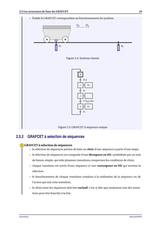 2.5 Les structures de base du GRAFCET 18
– Établir le GRAFCET correspondant au fonctionnement du système.
G1 D1
a1 b1
Figure 2.4: Système chariot
0
1
2
3
D1
G1
dcy
b1
a1
T/X20/30s
0
Figure 2.5: GRAFCET à séquence unique
2.5.2 GRAFCET à selection de séquences
– la sélection de séquences permet de faire un choix d’une séquence à partir d’une étape,
– la sélection de séquences est composée d’une divergence en OU, symbolisée par un trait
de liaison simple, qui relie plusieurs transitions comportant les conditions de choix,
– chaque transition est suivie d’une séquence et une convergence en OU qui termine la
sélection.
– le franchissement de chaque transition conduira à la réalisation de la séquence ou de
l’action qui suit cette transition,
– le choix entre les séquences doit être exclusif, c’est-à-dire que seulement une des transi-
tions peut être franchie à la fois.
GRAFCET à selection de séquences
Automatisme Mourad KCHAOU
 