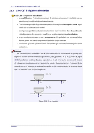 2.5 Les structures de base du GRAFCET 22
2.5.3 GRAFCET à séquences simultanées
– le parallélisme est l’exécution simultanée de plusieurs séquences, il est réalisé par une
transition qui possède plusieurs étapes de sortie.
– l’exécution en parallèle de plusieurs séquences débute par une divergence en ET, repré-
sentée par un trait de liaison double.
– les séquences parallèles débutent simultanément mais l’évolution dans chaque branche
est indépendante. Les séquences parallèles se terminent par une synchronisation,
– la synchronisation consiste en une convergence en ET, symbolisée par un trait de liaison
double, qui est une transition possédant plusieurs étapes d’entrée,
– la transition qui suit la synchronisation n’est validée que lorsque toutes les étapes d’entrée
sont actives.
GRAFCET à séquences simultanées
On considère deux chariots CH1 et CH2 pouvant se déplacer sur deux rails de guidage, vers
la gauche ou vers la droite entre deux positions a1 et b1 pour CH1 et a2 et b2 pour CH2 ﬁgure
(2.11). Les chariots sont tous d’eux au repos ( en a1 et a2), et lorsqu’on appuie sur le bouton
dcy, ils partent simultanément vers la droite. Le premier chariot qui arrive à l’extrémité droite
repart à gauche et provoque le retour de l’autre chariot. Un nouveau départ ne peut être donné
que s’ils sont tous d’eux en position gauche.
G1 D1
a1 b1
G2 D2
a2 b2
Figure 2.11: Deux chariots
Exemple
Automatisme Mourad KCHAOU
 
