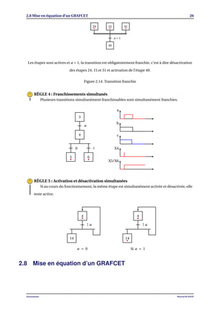 2.8 Mise en équation d’un GRAFCET 26
1524 31
a = 1
40
1524 31
• ••
Les étapes sont actives et a = 1, la transition est obligatoirement franchie, c’est à dire désactivation
des étapes 24, 15 et 31 et activation de l’étape 40.
Figure 2.14: Transition franchie
Plusieurs transitions simultanément franchissables sont simultanément franchies.
RÈGLE 4 : Franchissements simultanés
3
a
4
5
b
6
c
••
a
b
c
X4
X5/X6
Si au cours du fonctionnement, la même étape est simultanément activée et désactivée, elle
reste active.
RÈGLE 5 : Activation et désactivation simultanées
4
•
↑ a
14
a = 0
4
•
↑ a
14
•
Si a = 1
2.8 Mise en équation d’un GRAFCET
Automatisme Mourad KCHAOU
 