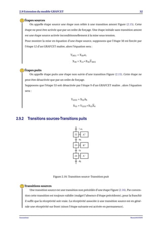 2.9 Extension du modèle GRAFCET 32
On appelle étape source une étape non reliée à une transition amont Figure (2.15). Cette
étape ne peut être activée que par un ordre de forçage. Une étape initiale sans transition amont
est une étape source activée inconditionnellement à la mise sous tension.
Pour montrer la mise en équation d’une étape source, supposons que l’étape 50 est forcée par
l’étape 12 d’un GRAFCET maître, alors l’équation sera :
Y5051 = X50a1
X50 = X12+X50Y5051
Étapes sources
On appelle étape puits une étape non suivie d’une transition Figure (2.15). Cette étape ne
peut être désactivée que par un ordre de forçage.
Supposons que l’étape 53 soit désactivée par l’étape 9 d’un GRAFCET maître , alors l’équation
sera :
Y5253 = X52b0
X53 = Y5253+X53X9
Étapes puits
2.9.2 Transitions sources-Transitions puits
22
23
24
A+
B+
A−
↑ a1
a0
c0
d0
Figure 2.16: Transition source-Transition puit
Une transition source est une transition non précédée d’une étape Figure (2.16). Par conven-
tion cette transition est toujours validée (malgré l’absence d’étape précédente), pour la franchir
il sufﬁt que la réceptivité soit vraie. La réceptivité associée à une transition source est en géné-
rale une réceptivité sur front (sinon l’étape suivante est activée en permanence).
Transitions sources
Automatisme Mourad KCHAOU
 
