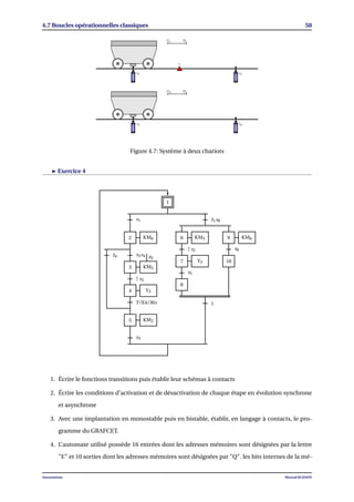 4.7 Boucles opérationnelles classiques 58
G2 D2
a2 b2
c
G1 D1
a1 b1
Figure 4.7: Système à deux chariots
Exercice 4
1
6
7
8
9
10
2
3
4
5
s1 ¯s1s8
↑ s2
s5
s6
¯s4 s3s4
↑ s2
1
s3
T/X4/30s
KM6
KM5
Y3
KM2
KM5
Y3
KM6
s5
1. Écrire le fonctions transitions puis établir leur schémas à contacts
2. Écrire les conditions d’activation et de désactivation de chaque étape en évolution synchrone
et asynchrone
3. Avec une implantation en monostable puis en bistable, établir, en langage à contacts, le pro-
gramme du GRAFCET.
4. L’automate utilisé possède 16 entrées dont les adresses mémoires sont désignées par la lettre
"E" et 10 sorties dont les adresses mémoires sont désignées par "Q". les bits internes de la mé-
Automatisme Mourad KCHAOU
 