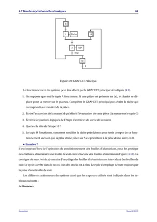 4.7 Boucles opérationnelles classiques 61
0
1
0
10
2
MM
Tâche
MP
1
fmp
Figure 4.9: GRAFCET Principal
Le fonctionnement du système peut être décrit par le GRAFCET principal de la ﬁgure (4.9).
1. On suppose que seul le tapis A fonctionne. Si une pièce est présente en (a), le chariot se dé-
place pour la mettre sur le plateau. Compléter le GRAFCET principal puis écrire la tâche qui
correspond à ce transfert de la pièce.
2. Écrire l’expansion de la macro M qui décrit l’évacuation de cette pièce (la mettre sur le tapis C)
3. Écrire les equations logiques de l’étape d’entrée et de sortie de la macro
4. Quel est le rôle de l’étape 10 ?
5. Le tapis B fonctionne, comment modiﬁer la tâche précédente pour tenir compte de ce fonc-
tionnement sachant que la prise d’une pièce sur A est prioritaire à la prise d’une autre en B.
Exercice 7
Il est impératif lors de l’opération de conditionnement des feuilles d’aluminium, pour les protéger
des éraﬂures, d’intercaler une feuille de cuir entre chacune des feuilles d’aluminium Figure (4.13). La
consigne de marche (dcy) entraîne l’empilage des feuilles d’aluminium en intercalant des feuilles de
cuir. Le cycle s’arrête dans le cas ou l’un des stocks est à zéro. Le cycle d’empilage débute toujours par
la prise d’une feuille de cuir.
Les différents actionneurs du système ainsi que les capteurs utilisés sont indiqués dans les ta-
bleaux suivants :
Actionneurs
Automatisme Mourad KCHAOU
 