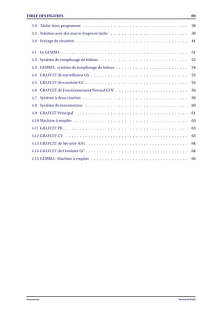 TABLE DES FIGURES 69
3.4 Tâche-Sous programme . . . . . . . . . . . . . . . . . . . . . . . . . . . . . . . . . . . . . . 38
3.5 Solution avec des macro-étapes et tâche . . . . . . . . . . . . . . . . . . . . . . . . . . . . 39
3.6 Forçage de situation . . . . . . . . . . . . . . . . . . . . . . . . . . . . . . . . . . . . . . . . 41
4.1 Le GEMMA . . . . . . . . . . . . . . . . . . . . . . . . . . . . . . . . . . . . . . . . . . . . . . 51
4.2 Système de remplissage de bidons . . . . . . . . . . . . . . . . . . . . . . . . . . . . . . . . 52
4.3 GEMMA : système de remplissage de bidons . . . . . . . . . . . . . . . . . . . . . . . . . . 54
4.4 GRAFCET de surveillance GS . . . . . . . . . . . . . . . . . . . . . . . . . . . . . . . . . . . 55
4.5 GRAFCET de conduite GC . . . . . . . . . . . . . . . . . . . . . . . . . . . . . . . . . . . . . 55
4.6 GRAFCET de Fonctionnement Normal GFN . . . . . . . . . . . . . . . . . . . . . . . . . . 56
4.7 Système à deux chariots . . . . . . . . . . . . . . . . . . . . . . . . . . . . . . . . . . . . . . 58
4.8 Système de manutention . . . . . . . . . . . . . . . . . . . . . . . . . . . . . . . . . . . . . 60
4.9 GRAFCET Principal . . . . . . . . . . . . . . . . . . . . . . . . . . . . . . . . . . . . . . . . 61
4.10 Machine à empiler . . . . . . . . . . . . . . . . . . . . . . . . . . . . . . . . . . . . . . . . . 63
4.11 GRAFCET PR . . . . . . . . . . . . . . . . . . . . . . . . . . . . . . . . . . . . . . . . . . . . . 63
4.12 GRAFCET GT . . . . . . . . . . . . . . . . . . . . . . . . . . . . . . . . . . . . . . . . . . . . 63
4.13 GRAFCET de Sécurité (GS) . . . . . . . . . . . . . . . . . . . . . . . . . . . . . . . . . . . . . 64
4.14 GRAFCET de Conduite GC . . . . . . . . . . . . . . . . . . . . . . . . . . . . . . . . . . . . . 64
4.15 GEMMA : Machine à empiler . . . . . . . . . . . . . . . . . . . . . . . . . . . . . . . . . . . 66
Automatisme Mourad KCHAOU
 