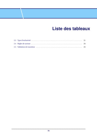 Liste des tableaux
2.3 Type d’exclusivité . . . . . . . . . . . . . . . . . . . . . . . . . . . . . . . . . . . . . . . . . . 21
2.4 Règles de syntaxe . . . . . . . . . . . . . . . . . . . . . . . . . . . . . . . . . . . . . . . . . . 24
2.5 Validation de transition . . . . . . . . . . . . . . . . . . . . . . . . . . . . . . . . . . . . . . 25
70
 