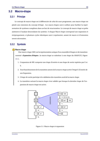 3.2 Macro-étape 35
3.2 Macro-étape
3.2.1 Principe
Le concept de macro-étape est à différencier de celui de sous-programme, une macro-étape est
plutôt une extension du concept d’étape . Les macro-étapes sont à utiliser pour faciliter la repré-
sentation de systèmes complexes dans un but de structuration. Le concept de macro-étape se prête
aisément à l’analyse descendante du système. A chaque Macro-étape correspond une expansion et
réciproquement, si plusieurs cycles identiques sont à représenter, autant de macro et d’extension
seront nécessaires.
3.2.2 Symbole
Une macro-étape (ME) est la représentation unique d’un ensemble d’étapes et de transition
nommé «Expansion d’étapes», la macro-étape se substitue à une étape du GRAFCET, Figure
(3.1).
1. L’expansion de ME comporte une étape d’entrée et une étape de sortie repérées par E et
S.
2. Tout franchissement de la transition amont de la macro-étape active l’étape E d’entrée de
son Expansion.
3. L’étape de sortie participe à la validation des transition aval de la macro-étape.
4. La transition suivant la macro-étape n’est validée que lorsque la dernière étape de l’ex-
pansion de macro-étape est active.
Macro-étape
1
M10
2
3
A+
B+
dcy
1
a0
b0
E10
11
12
S10
MR
MP+
MP−
MR
T1/XE10/20s
s1
s0
EXPANSION
Figure 3.1: Macro-étape et expansion
Automatisme Mourad KCHAOU
 