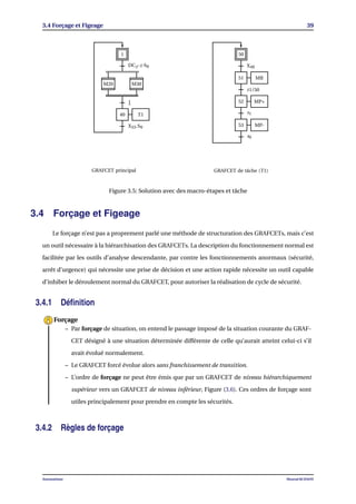 3.4 Forçage et Figeage 39
1
M20 M30
40
DCy ·z·S0
1
X53.S0
T1
50
51
52
53
MR
MP+
MP-
X40
s1
s0
t1/50
GRAFCET de tâche (T1)GRAFCET principal
Figure 3.5: Solution avec des macro-étapes et tâche
3.4 Forçage et Figeage
Le forçage n’est pas a proprement parlé une méthode de structuration des GRAFCETs, mais c’est
un outil nécessaire à la hiérarchisation des GRAFCETs. La description du fonctionnement normal est
facilitée par les outils d’analyse descendante, par contre les fonctionnements anormaux (sécurité,
arrêt d’urgence) qui nécessite une prise de décision et une action rapide nécessite un outil capable
d’inhiber le déroulement normal du GRAFCET, pour autoriser la réalisation de cycle de sécurité.
3.4.1 Déﬁnition
– Par forçage de situation, on entend le passage imposé de la situation courante du GRAF-
CET désigné à une situation déterminée différente de celle qu’aurait atteint celui-ci s’il
avait évolué normalement.
– Le GRAFCET forcé évolue alors sans franchissement de transition.
– L’ordre de forçage ne peut être émis que par un GRAFCET de niveau hiérarchiquement
supérieur vers un GRAFCET de niveau inférieur, Figure (3.6). Ces ordres de forçage sont
utiles principalement pour prendre en compte les sécurités.
Forçage
3.4.2 Règles de forçage
Automatisme Mourad KCHAOU
 