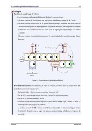 4.7 Boucles opérationnelles classiques 52
Système de remplissage de bidons
Un système de remplissage de bidons est doté de 3 sous-systèmes :
– Un sous-système de remplissage non représenté et ne faisant pas partie de l’étude.
– Un sous-système de contrôle de la qualité de remplissage. Un bidon sur onze (tous les
2x5 en raison du poste de regroupement) est prélevé et aiguillé vers un poste de contrôle
qui enverra alors ces bidons vers une autre unité de regroupement spéciﬁque aux bidons
contrôlés.
– Un sous-système permettant de regrouper les bidons aﬁn de les conditionner par 2 pour
la vente.
Poste de regroupement
Vers poste de côntrole
Tapis M2
Tapis M1
Amenage
Spb
2S1
2S2
1S1
1S2
3S1 3S2
3A
2A1A
Figure 4.2: Système de remplissage de bidons
Description du système : A l’état initial, le vérin 2A est sorti, les vérins 1A et 3A sont rentrés. A la
suite d’une autorisation de marche :
– Le tapis roulant est mis en mouvement par le moteur M1.
– Le vérin 3A nommé évacuateur, sort pour évacuer les bidons regroupés.
– Le vérin 2A nommé pousseur, rentre.
– Lorsque le détecteur Spb capte la présence d’un bidon, alors le tapis s’arrête. Le vérin 3A
rentre puis le vérin 2A pousse 2 bidons.
– A la 5ème poussée de 2A, 1 bidon est prélevé pour contrôle en faisant sortir puis rentrer
le vérin 1A dit préleveur. Le tapis M2 (mis en continu) dirige le bidon vers le poste de
contrôle.
Exemple
Automatisme Mourad KCHAOU
 