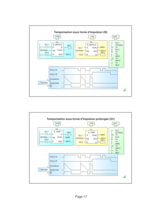 Temporisation sous forme d'impulsion (SI) 
S5T#35s DEZ AW12 
S5T#35s DEZ AW12 
Page 17 
LOG 
T4 
S_IMPULS 
E0.7 S 
DUAL MW0 
LIST 
U E0.7 
L S5T#35s 
SI T4 
U E0.5 
CONT 
T4 
E0.7 A8.5 
S_IMPULS 
S Q 
DUAL 
TW 
E0.5 R Q 
A8.5 
= 
RLG à S 
R T4 
L T4 
T MW0 
LC T4 
T AW12 
U T4 
= A8.5 
TW MW0 
DEZ 
R 
S5T#35s 
E0.5 
AW12 
RLG à R 
Ecoulemen 
t 
temporisati 
on 
Q 
Exemple 
Temporisation sous forme d'impulsion prolongée (SV) 
CONT 
T4 
S_VIMP 
S Q 
E0.7 A8.5 
LIST 
U E0.7 
L S5T#35s 
SV T4 
LOG 
T4 
S_VIMP 
E0.7 
S 
DUAL 
MW0 
S5T#35s MW0 
TW 
DUAL 
DEZ 
R 
E0.5 
AW12 
U E0.5 
R T4 
L T4 
T MW0 
LC T4 
T AW12 
U T4 
= A8.5 
TW 
Q 
R 
E0.5 
A8.5 
= 
RLG à S 
RLG à R 
Ecoulemen 
t 
temporisati 
on 
Q 
Exemple 
 