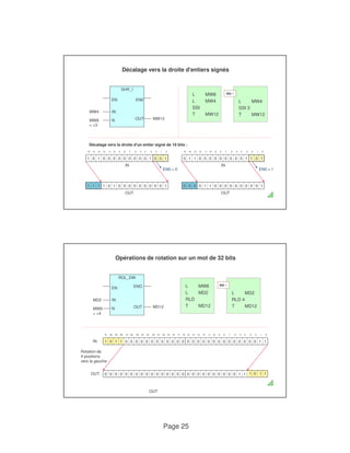 Décalage vers la droite d'entiers signés 
15 14 13 12 11 10 9 8 7 6 5 4 3 2 1 0 
15 14 13 12 11 10 9 8 7 6 5 4 3 2 1 0 
31 30 29 28 27 26 25 24 23 22 21 20 19 18 17 16 15 14 13 12 11 10 9 8 7 6 5 4 3 2 1 0 
Page 25 
SHR_I 
EN EN0 
L MW8 
L MW4 
SSI 
L MW4 
SSI 3 
ou : 
MW4 IN 
N OUT MW12 
MW8 
= +3 
Décalage vers la droite d'un entier signé de 16 bits : 
T MW12 
T MW12 
1 0 1 0 0 0 0 0 0 0 0 0 1 0 0 
1 
0 1 1 0 0 0 0 0 0 0 0 0 1 1 0 
1 
1 1 1 
IN 
1 0 1 0 0 0 0 0 0 0 0 0 1 
OUT 
EN0 = 0 
0 0 0 
IN 
0 1 1 0 0 0 0 0 0 0 0 0 1 
OUT 
EN0 = 1 
Opérations de rotation sur un mot de 32 bits 
ROL_DW 
EN ENO L MW6 
ou : 
L MD2 
L MD2 
MD2 IN 
N OUT MD12 
MW6 
= +4 
RLD 
T MD12 
RLD 4 
T MD12 
1 0 1 1 0 0 0 0 0 0 0 0 0 0 0 0 0 0 0 0 0 0 0 0 0 0 0 0 0 0 1 1 
IN: 
OUT 
Rotation de 
4 positions 
vers la gauche : 
OUT: 0 0 0 0 0 0 0 0 0 0 0 0 0 0 0 0 0 0 0 0 0 0 0 0 0 0 1 1 1 0 1 1 
 