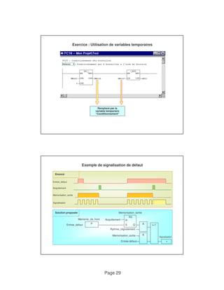 Exercice : Utilisation de variables temporaires 
Remplacé par la 
variable temporaire 
“Conditionnement" 
Exemple de signalisation de défaut 
Solution proposée Memorisation_sortie 
Page 29 
Enoncé 
Entree_defaut 
Acquittement 
Memorisation_sortie 
Signalisation 
Memento_de_front Acquittement 
RS 
R 
Entree_defaut 
Rythme_clignotement 
Entrée défaut 
Signalisation 
& 
= 
S Q & >=1 
P 
Memorisation_sortie 
 