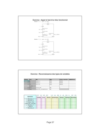 Exercice : Appel et test d'un bloc fonctionnel 
Page 37 
(A 5.3) 
(A 5.4) 
Exercice : Reconnaissance des types de variables 
Absolu Symbolique Tempor. Statique Paramètre 
Opération 
L #Nombre_1 
Global Local 
L #Nombre_2 
T #Valeur_max 
L #Resultat_interméd. 
L “Nombre_1" 
T MW 40 
T #Nombre_2 
 